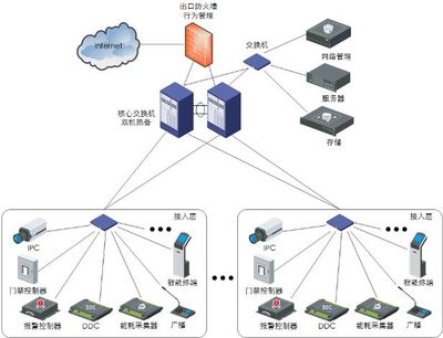 國內首部智能建筑工程設計團體標準發布，智能網絡設備迎來新發展機遇